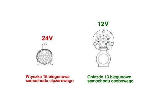 Reduktor napięcia 24/12V