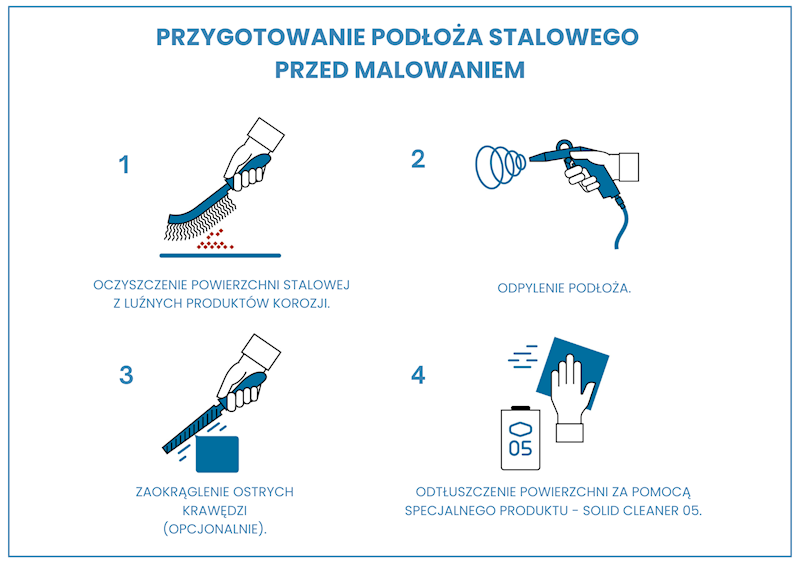 Zestaw 20m2 Solid Paint 312 HD + 202