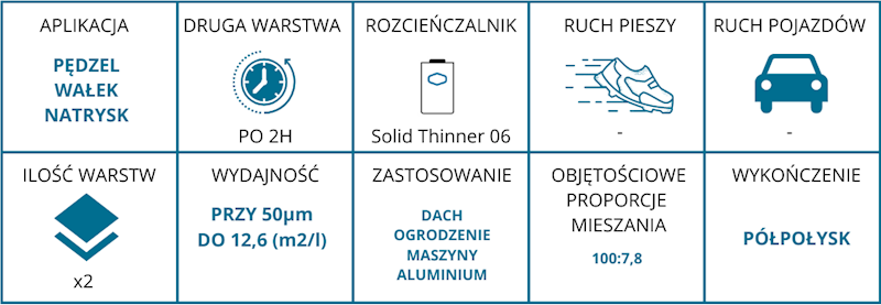 Zestaw 20m2 Solid Paint 312 HD + 202