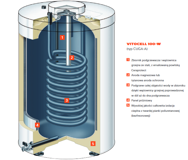 PV: Podgrzewacz wody Vitocell 100-W Viessmann