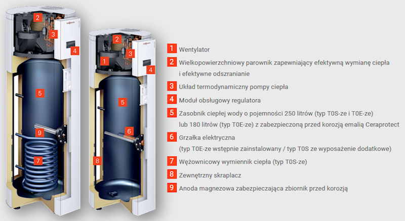 PV: Pompa ciepła Vitocal 060-A
