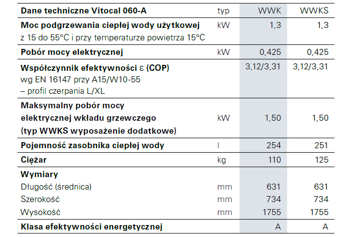 PV: Pompa ciepła Vitocal 060-A