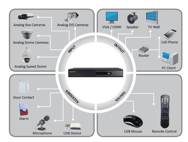 REJESTRATOR DS7208HVI-SH 8CH 200KL HDMI