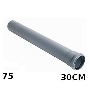 RURA 75/300 SZARA