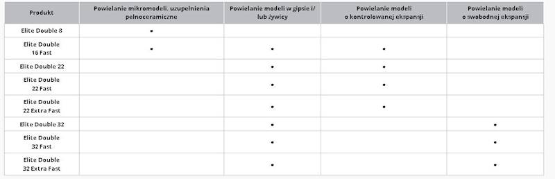 ELITE DOUBLE 22 FAST 1 kg + 1 kg  SILIKON POM./B.