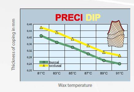 PRECI DIP ŻÓŁTY 75g.