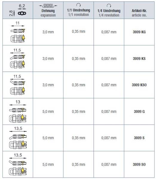 ŚRUBA SEGMENTOWA 3009S