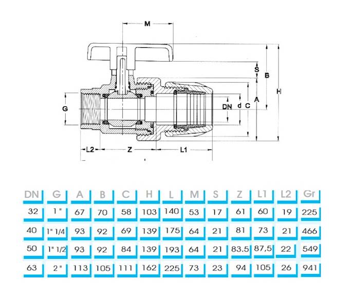 Zawór Skręcany PLIMEX do Rur PE DN 32 mm x 1" GW PN10