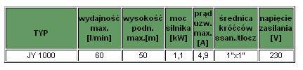 Pompa OMNIGENA Hydroforowa JY 1000 50L  60L/min