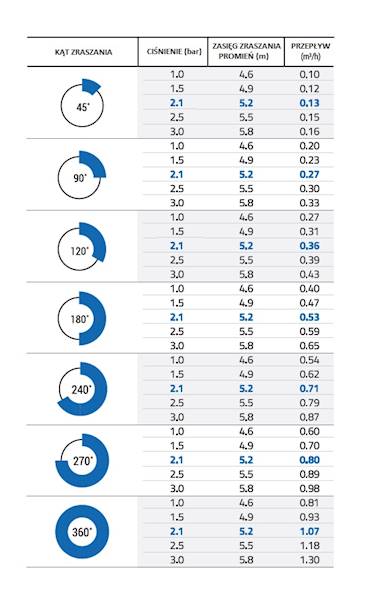 Dysza AA17 Zraszacza YS - Promień 5,2m