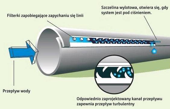 Taśma kroplująca WaterCLOSE T-Tape 10cmx8milx2000mb 1,1 L/h Wielosezonowa