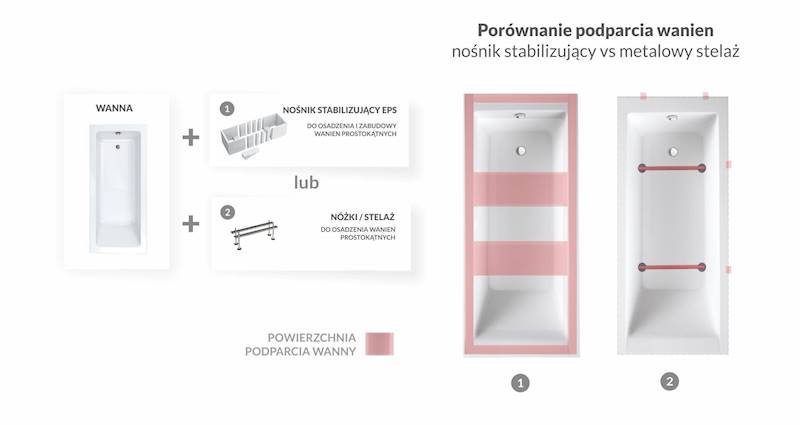 Nośnik Stabilsound uniwersalny do wanny 120-170/70