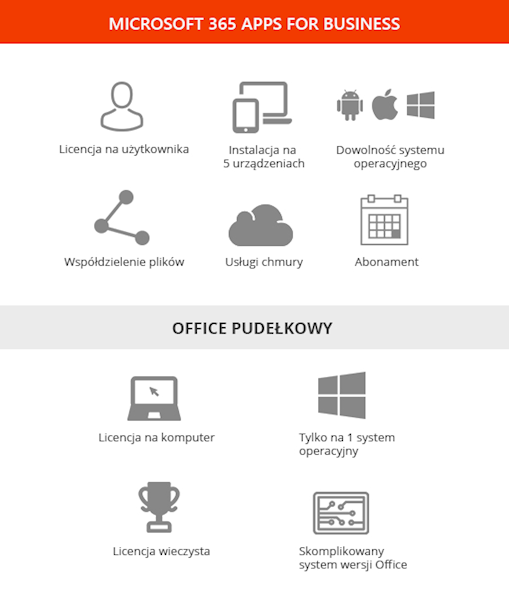 Microsoft 365 Apps for business