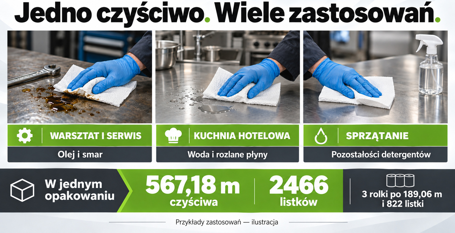Przykłady zastosowań: warsztat i serwis – olej i smar; stanowiska robocze – woda i rozlane płyny; sprzątanie – pozostałości detergentów. Wizualizacja ilustracyjna.