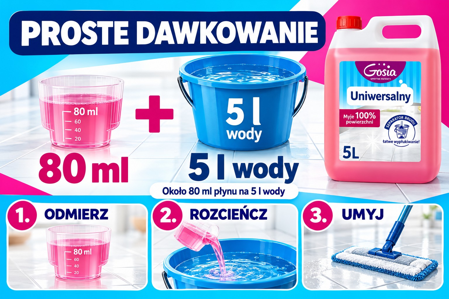 Dawkowanie: około 80 ml na 5 l wody — odmierz, rozcieńcz, umyj