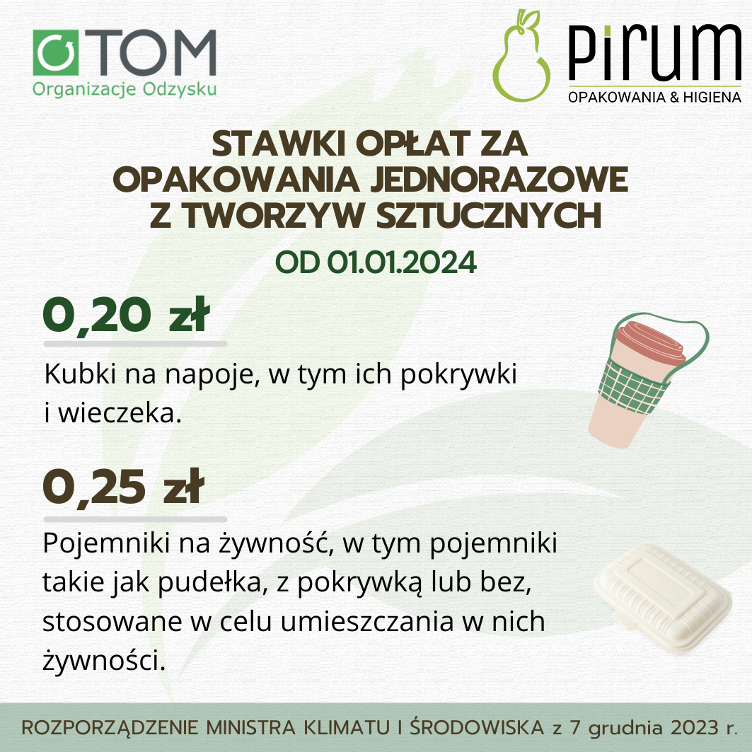 stawki opłat SUP.jpg