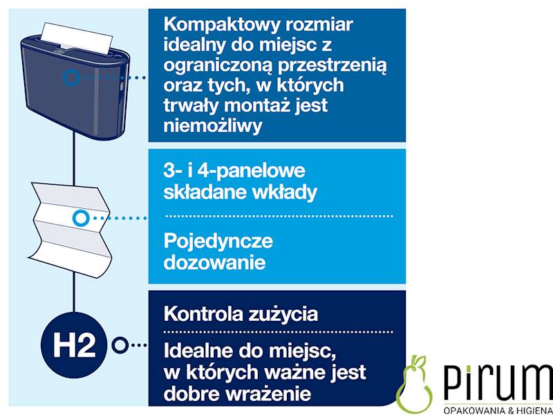 Tork 552208 Dozownik BLACK Nablatowy ZZ Multifold 