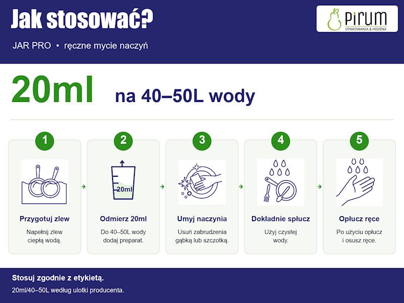 Instrukcja ręcznego mycia naczyń FAIRY Jar Professional — dawkowanie 20ml na 40–50L wody, mycie i dokładne płukanie