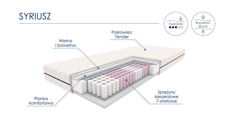 Materac Syriusz 90/200