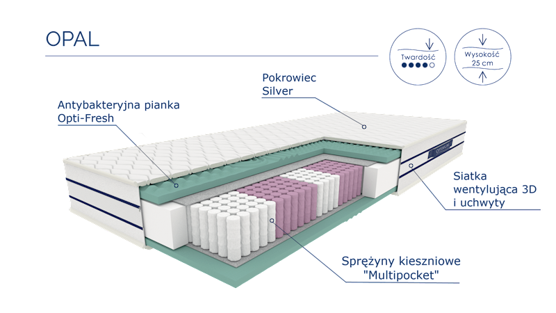 Materac Opal 140/200