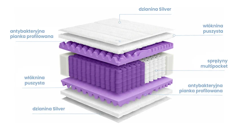Materac Mimas Multi Silver+ 90/200