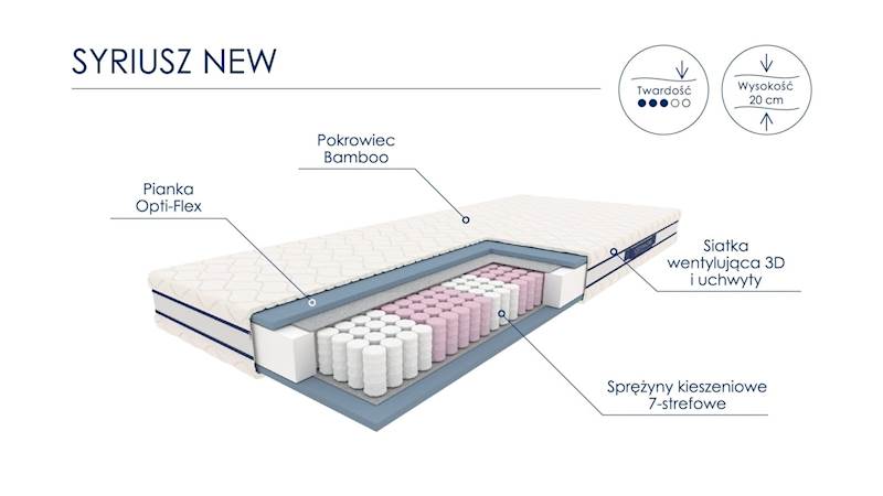 Materac Syriusz New 120/200