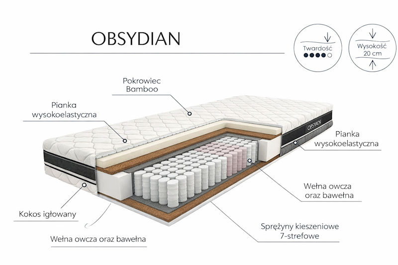 Materac Obsydian 160/200