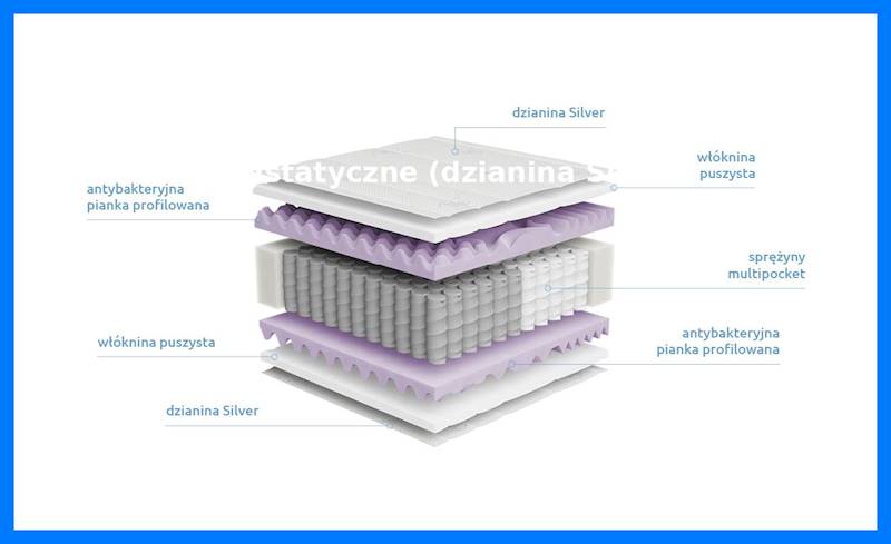 Materac Mimas Multi Silver+ 140/200