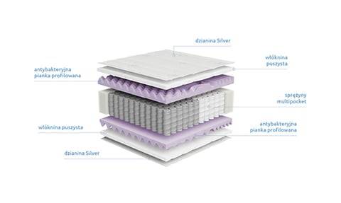 Materac Mimas Multi Silver+ 140/200