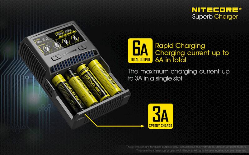 ŁADOWARKA NITECORE SC4      Liion/LiFePO4/NiMh USB
