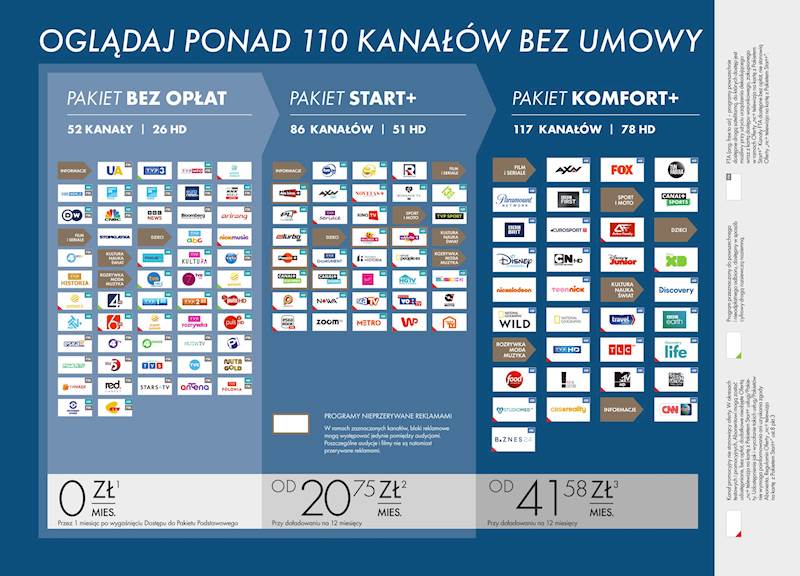 Zestaw Telewizja na kartę Start+ 1mc CAM CI+ nc+