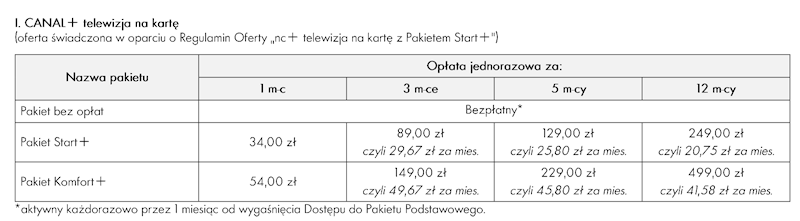 Zestaw Telewizja na kartę Start+ 1mc CAM CI+ nc+