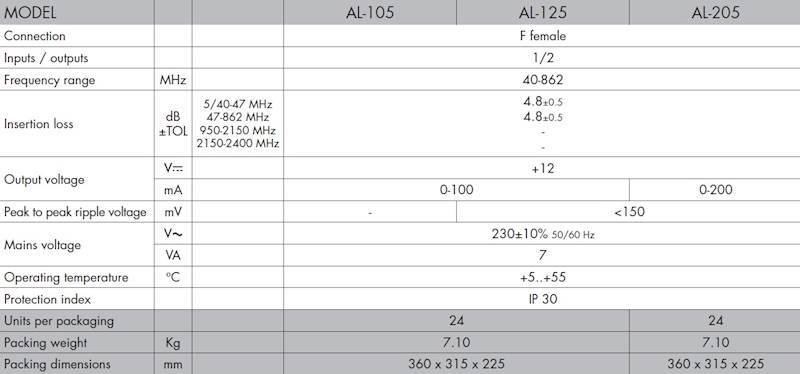 Zasilacz antenowy ALCAD Al-105 12V 100mA