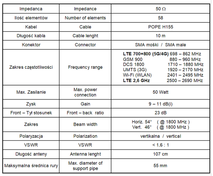 Antena GSM/UMTS/HSDPA/LTE SPL-G58M+2x10m+SMA