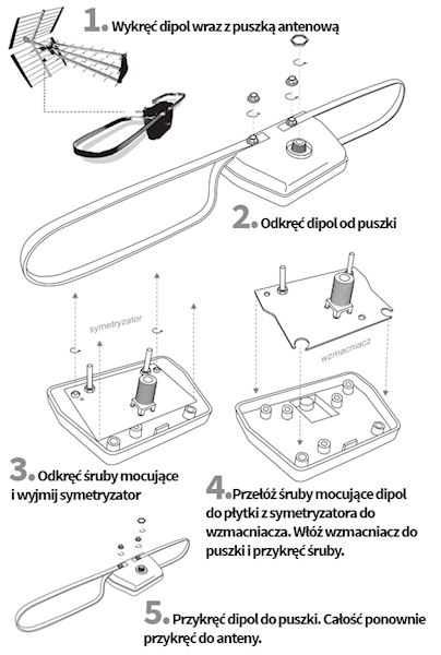 Przedwzmacniacz dopuszkowy AX-W11 20dB