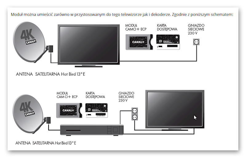 Canal+ Moduł CAM CI+ ECP (dzierżawa)