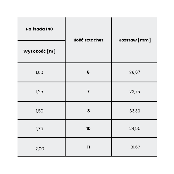 FURTKA WALL140 1,00m/1,75m OC+RAL