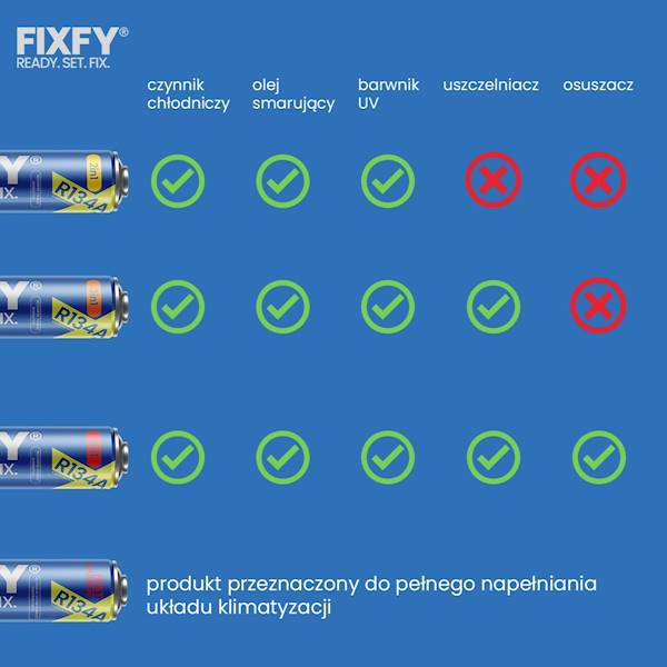FIXFY AC R134a 2w1