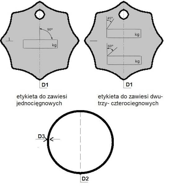 Etykieta do zawiesi dwu- trzy- czterociegnowych