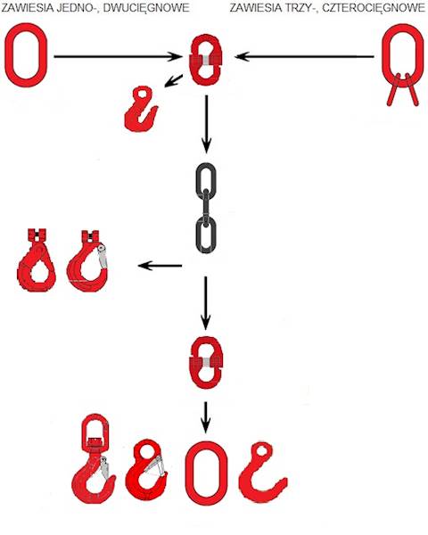 zawiesie łańcuchowe 4-cięgnowe kl8 PN-EN818-4