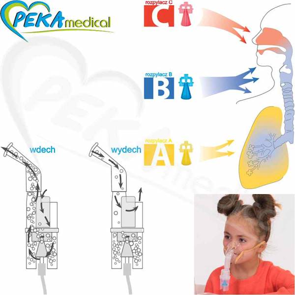 Little Doctor LD-212C żółty z królikiem Inhalator tłokowy nebulizator