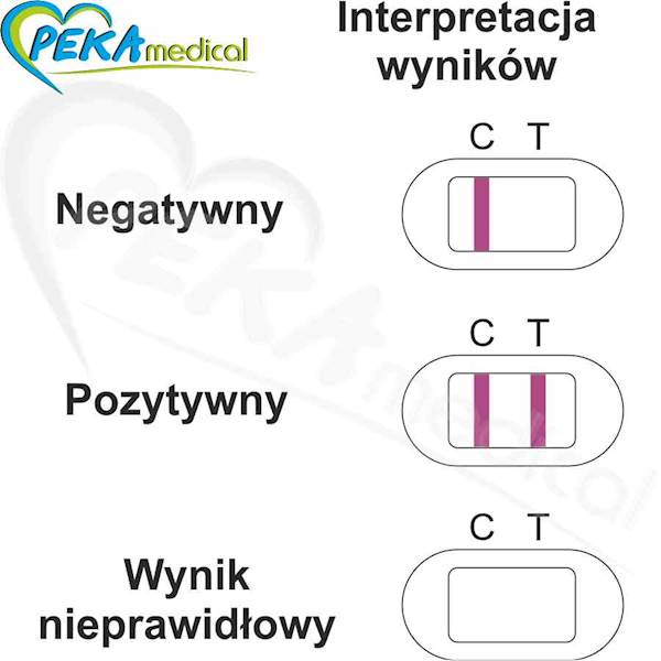 Alphamed Płytkowy test ciążowy HCG
