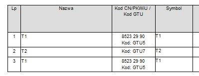 Program Serwis GT Rozszerzenie o drukowanie GTU