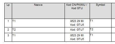 Program Serwis GT Rozszerzenie o terminatora