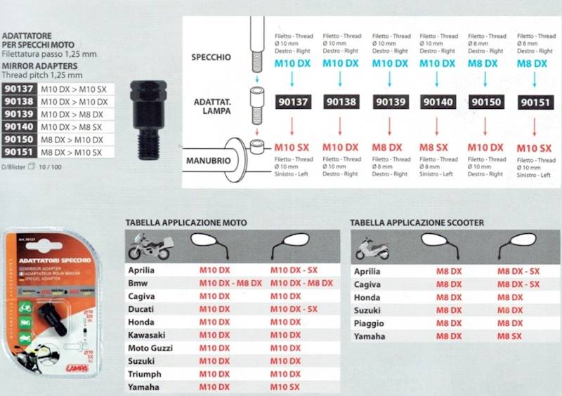 Adapter lusterka gwint prawy 10 mm na lewy 10 mm 