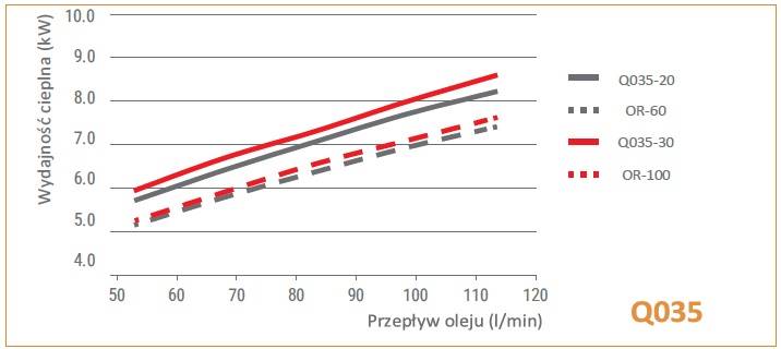Wymiennik płytowy KAORI typ Q035-12-MG8