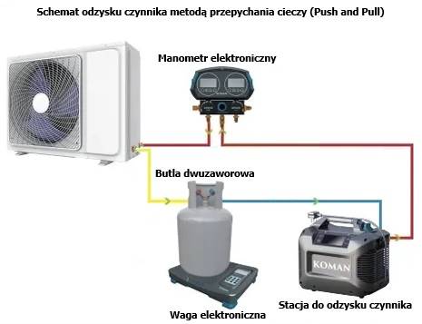 Stacja do odzysku czynnika KOMAN typ KM-520D
