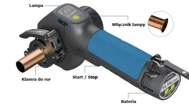 Kielicharka elektryczna KOMAN 1/4"~3/4" + 5x klama