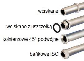 Roztłaczarka typ FLARING 3+2+5+4
