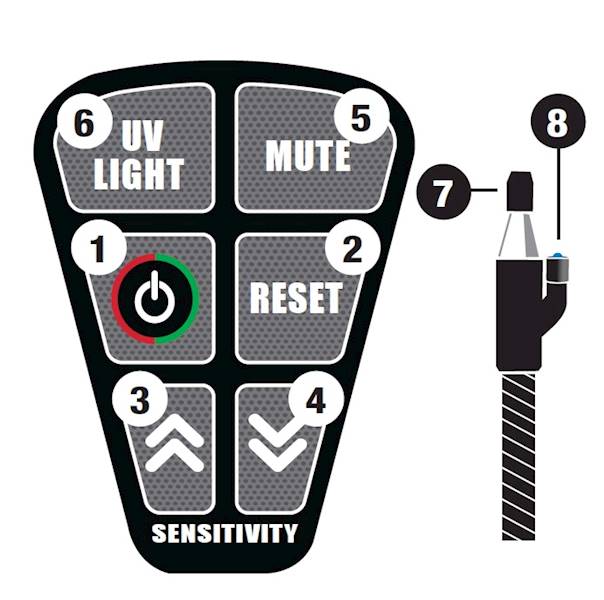 Żarówka LED-UV do wykrywacza nieszczelności RAPTOR
